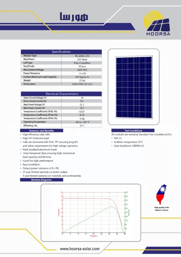 پنل خورشیدی پلی کریستال 250 واتی هورسا www.energyproducts.ir